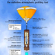A Dropsonde. Wikipedia Commons Image